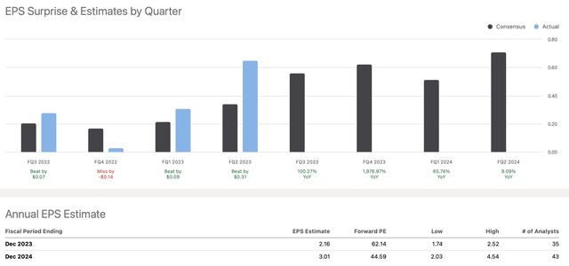 EPS estimates