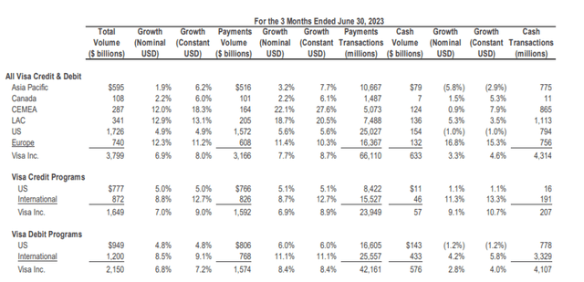 company data