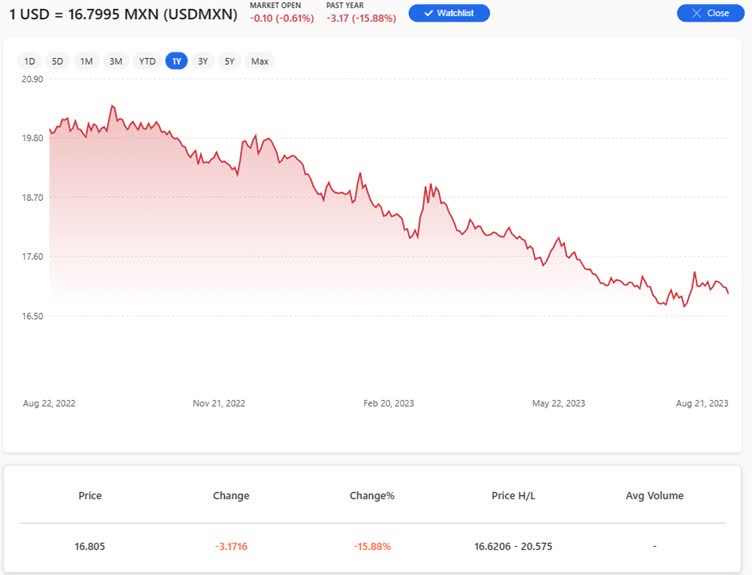  Risk-Reward Is Attractive Here (NASDAQ:AMZN)