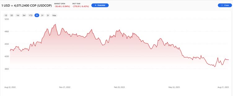  Risk-Reward Is Attractive Here (NASDAQ:AMZN)