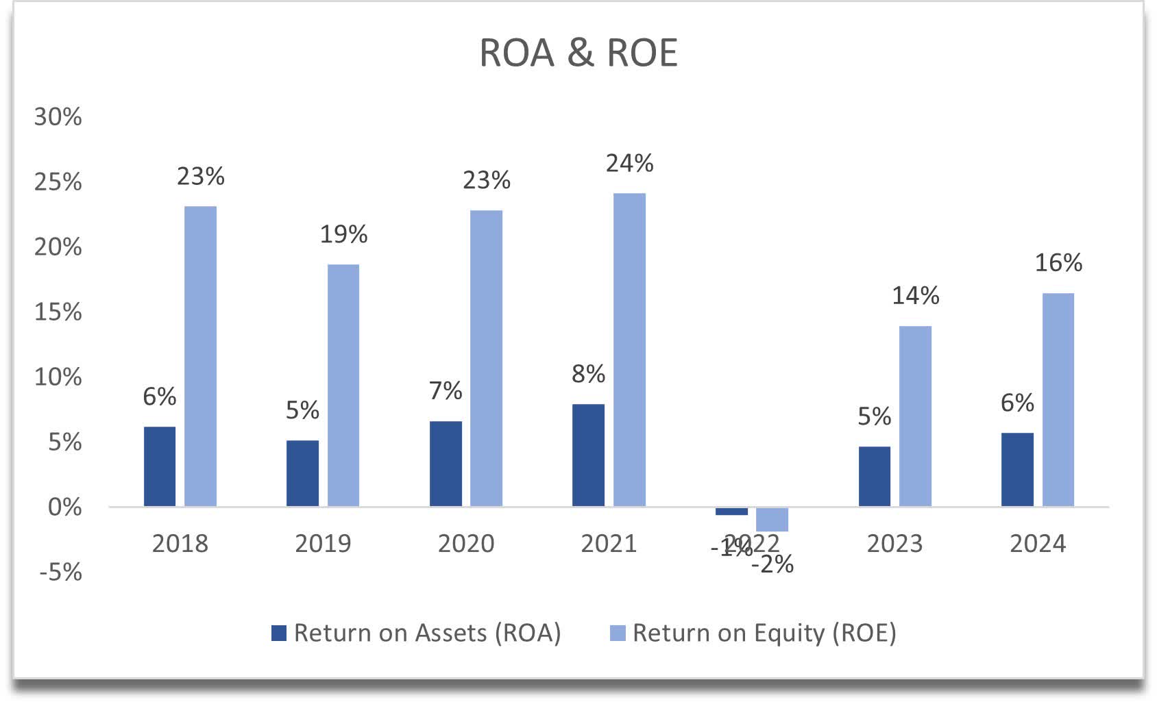  Risk-Reward Is Attractive Here (NASDAQ:AMZN)