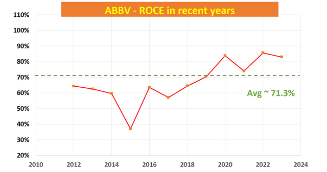 A graph with red and green lines Description automatically generated