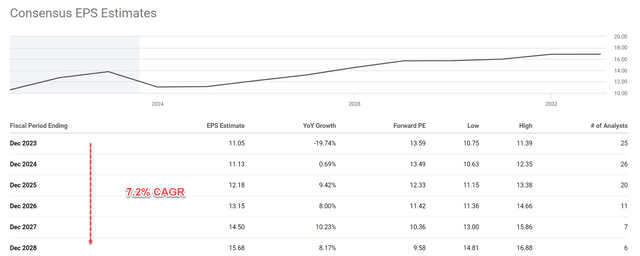 A graph with numbers and lines Description automatically generated with medium confidence