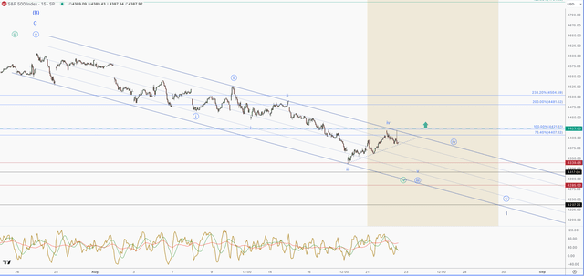 S&P 500 Chart 2