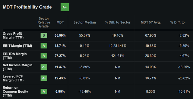 mdt stock