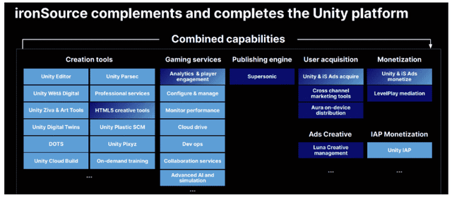 Combined Unity and ironSource Capabilities