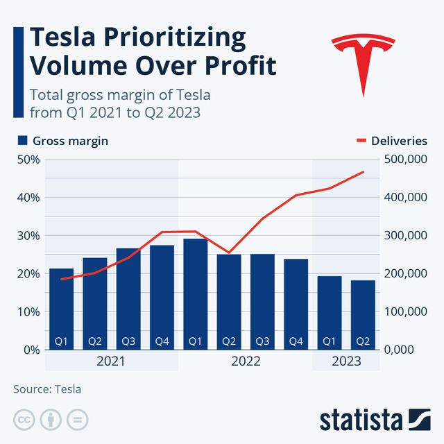 Volume vs Profits