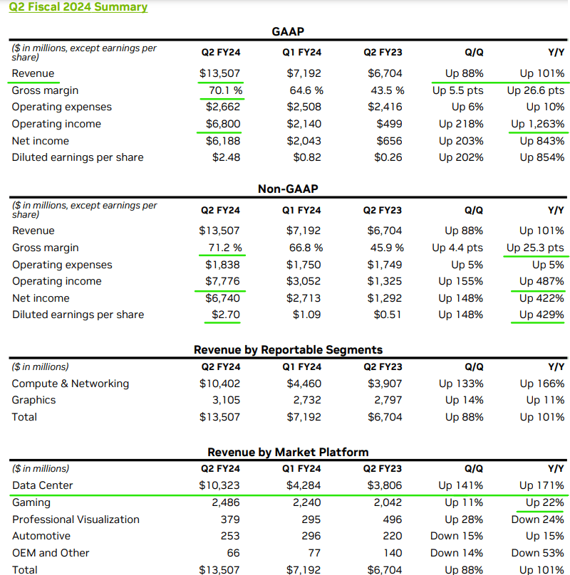 Nvidia Stock The Magnificent One Delivers On Its AI Promise (NASDAQ