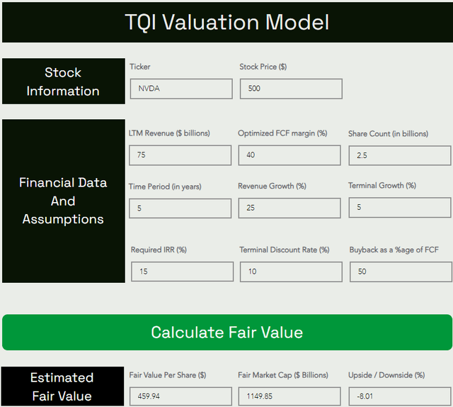 Nvidia stock fair value