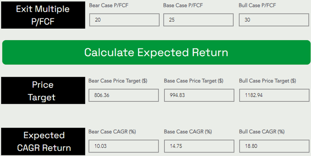 Nvidia NVDA expected return