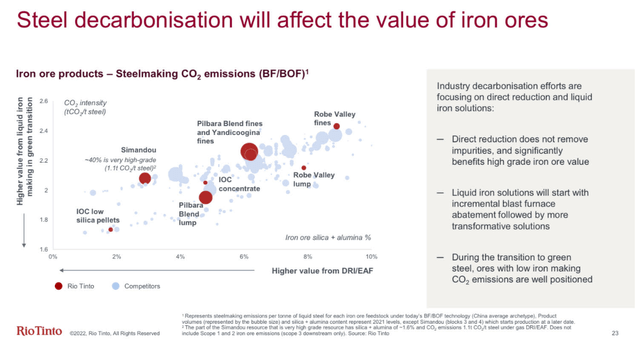 Iron ore most amenable to EAF
