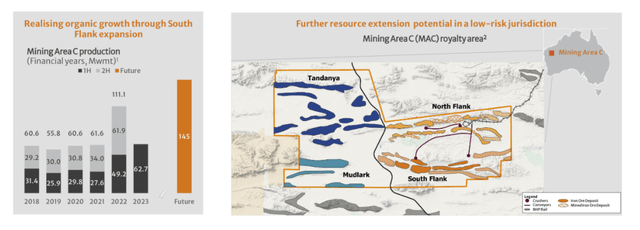 MAC iron ore production by year