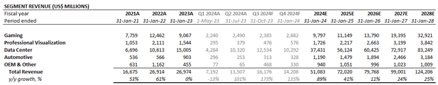 Nvidia fundamental analysis