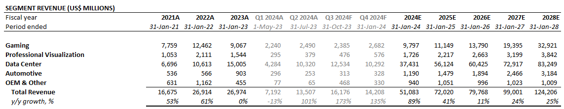 Nvidia Stock: Quick Takes On Monstrous Q2 2024 Earnings Beat (NASDAQ ...