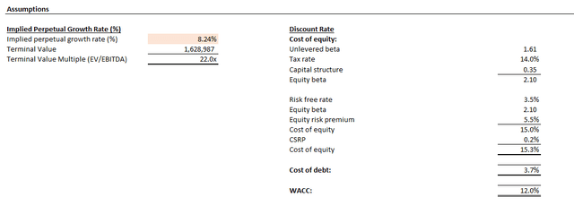 Nvidia valuation analysis