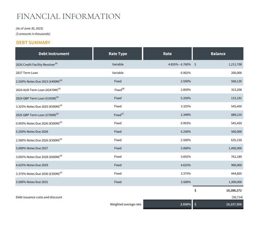 Medical Properties Trust: The Safest Dividend Is Probably The One That ...