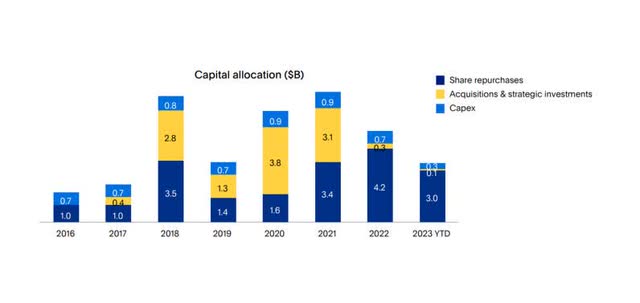 Capital Allocation