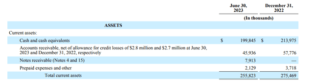 Current Assets from UNTC's 2023 Q2 10-Q