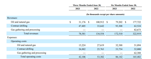 Operating Revenues and Operating Costs from UNTC's 2023 Q2 10-Q