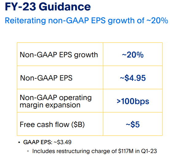 PayPal's FY2023 guidance