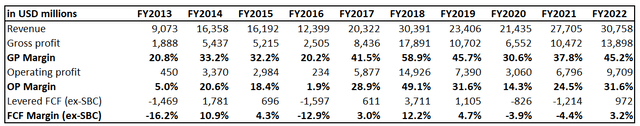 MU's financial performnace