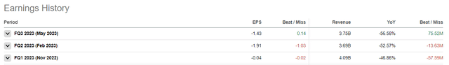 MU's fiscal year 2023 quarterly earnings