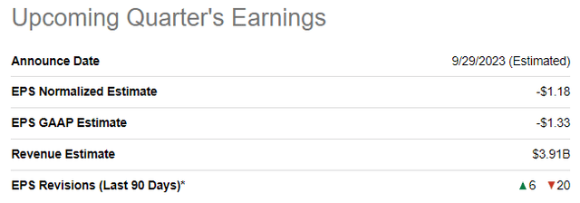 Micron's upconing quarter's earnings summary