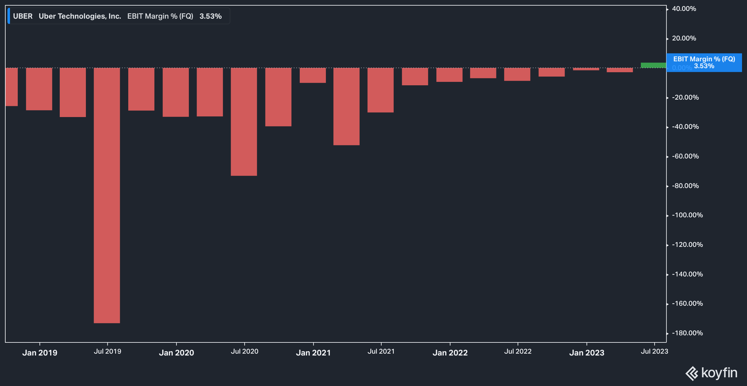Uber Stock: All The Value Is Fully Baked In (NYSE:UBER) | Seeking Alpha