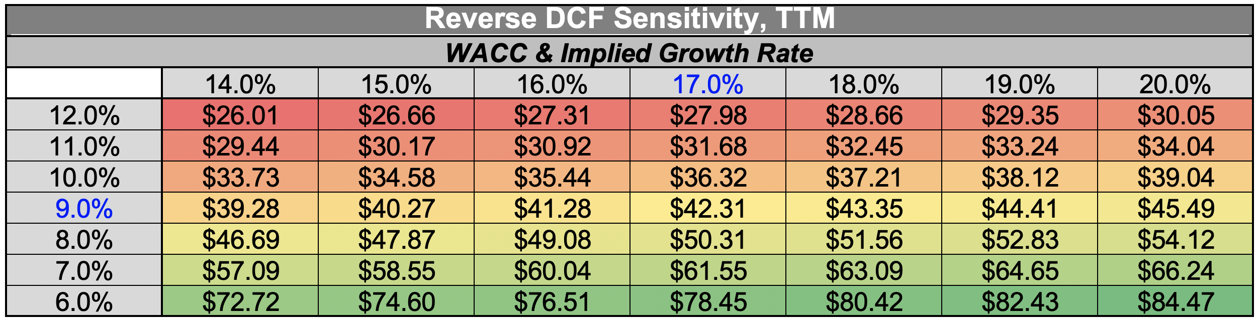 Uber Stock: All The Value Is Fully Baked In (NYSE:UBER) | Seeking Alpha