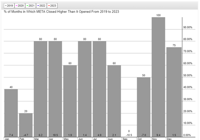 charts