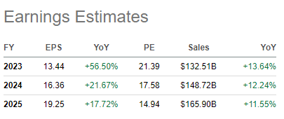 earnings estimates