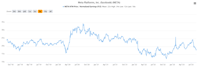 forward P/E ratios