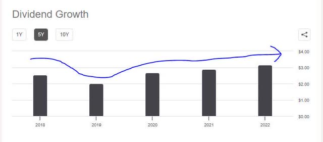 Bank of Nova Scotia: Near 7% Dividend Yield, A Buy Opportunity (NYSE