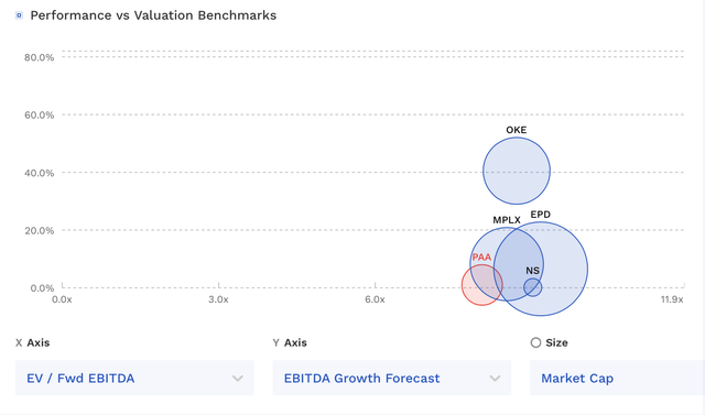 PAA Valuation Vs Peers