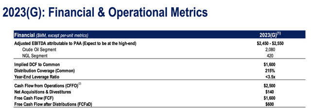 PAA 2023 Guidance