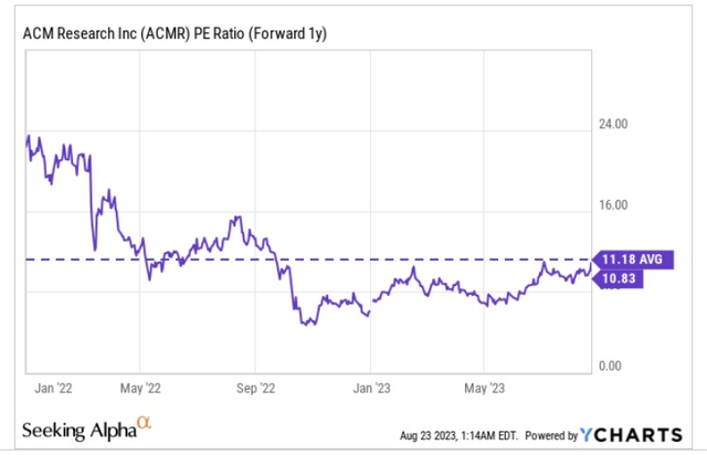 PE ratio