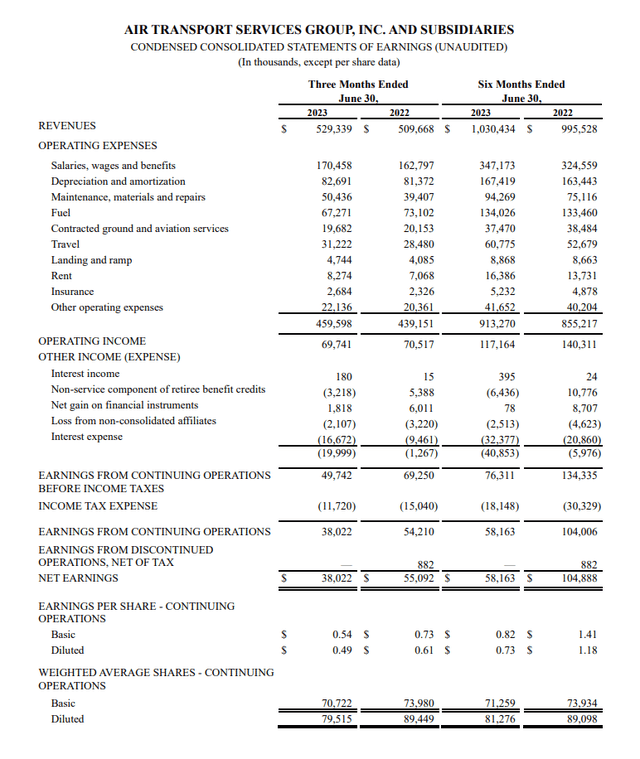 Air Transport Services Group: Upside Remains After A 45% Surge (NASDAQ ...