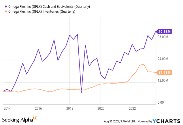 Omega Flex Boring Stock Facing Temporary Headwind But Valuation