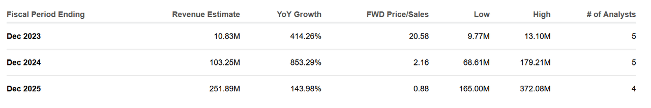 The sales outlook for the company