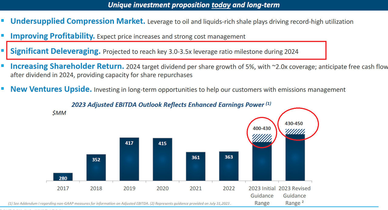 Source: Presentation To Investors
