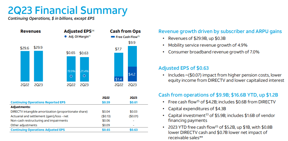 financial summary