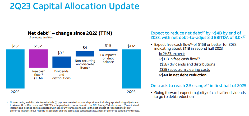 capital allocation