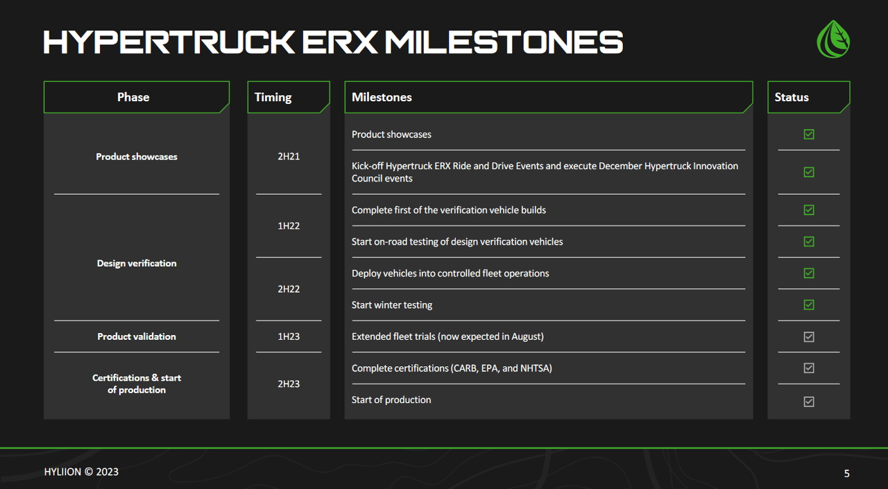 The progress the company has made