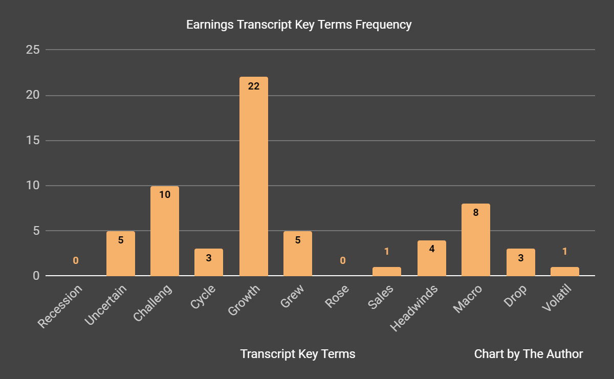 Earnings Transcript Key Terms Frequency