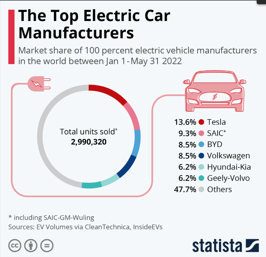 Some electric car brands for the industry