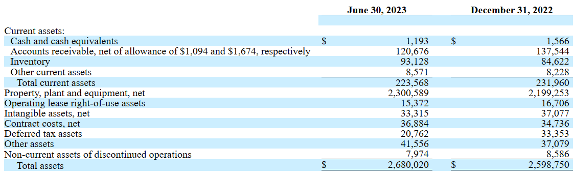 Archrock: Recent Guidance Increase And Deleveraging Expectations (NYSE ...