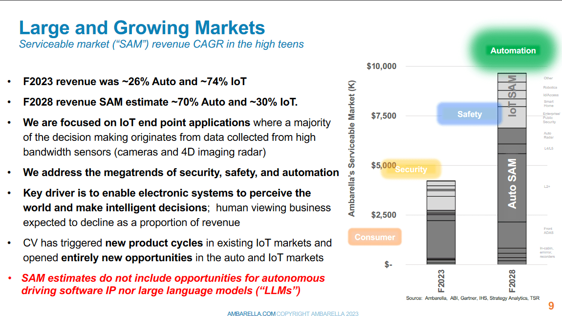 Growth drivers for the company