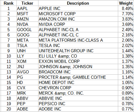 Proshares ETFs