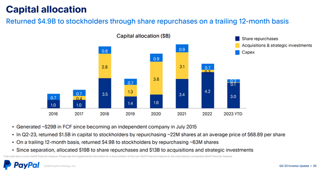 Buybacks