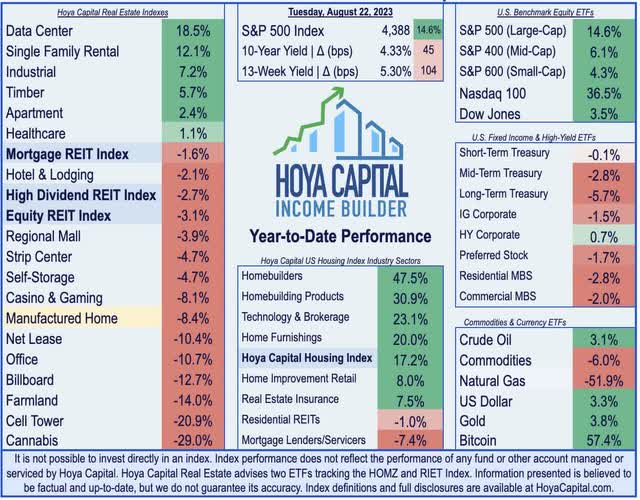 MH REIT performance